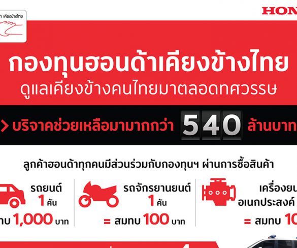 ‘กองทุนฮอนด้าเคียงข้างไทย’ ขอบคุณลูกค้าฮอนด้า